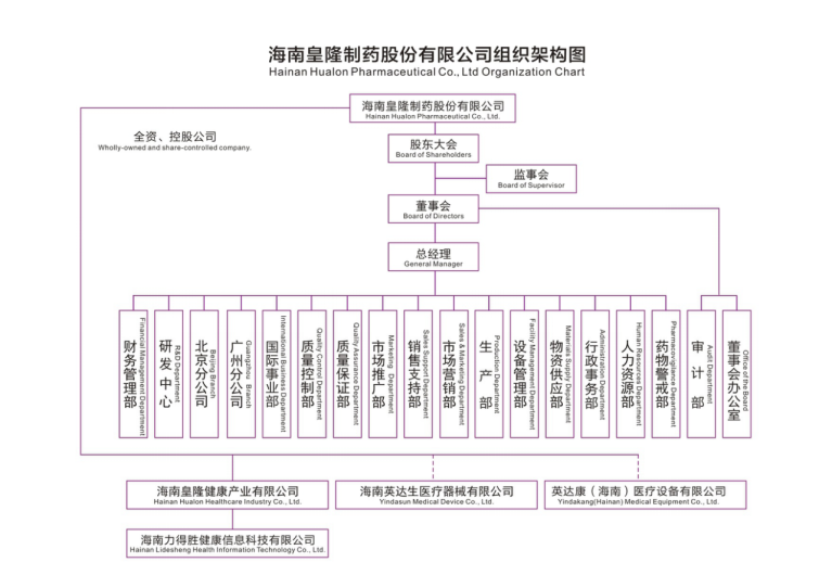 365英国上市(集团)有限公司-Official website